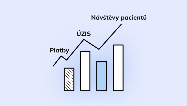 Prehľadné štatistiky