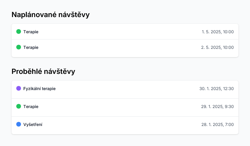 Podrobnejšie návštevy pacientov